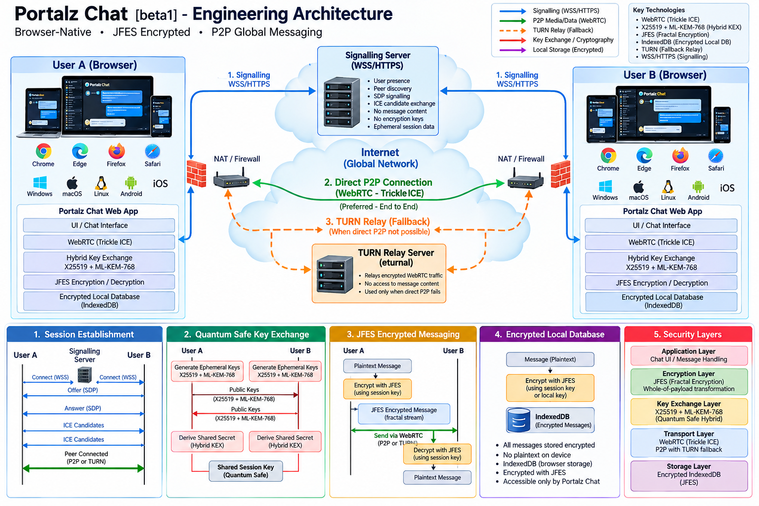 Using JFES — JavaScript Fractal Encryption Standard